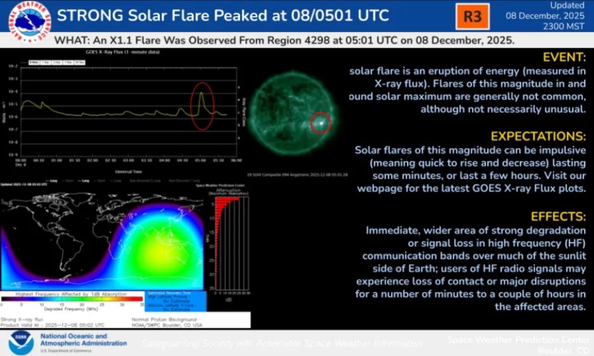 Mặt trời tung tia lửa cực mạnh ngày 8.12. Ảnh: NASA
