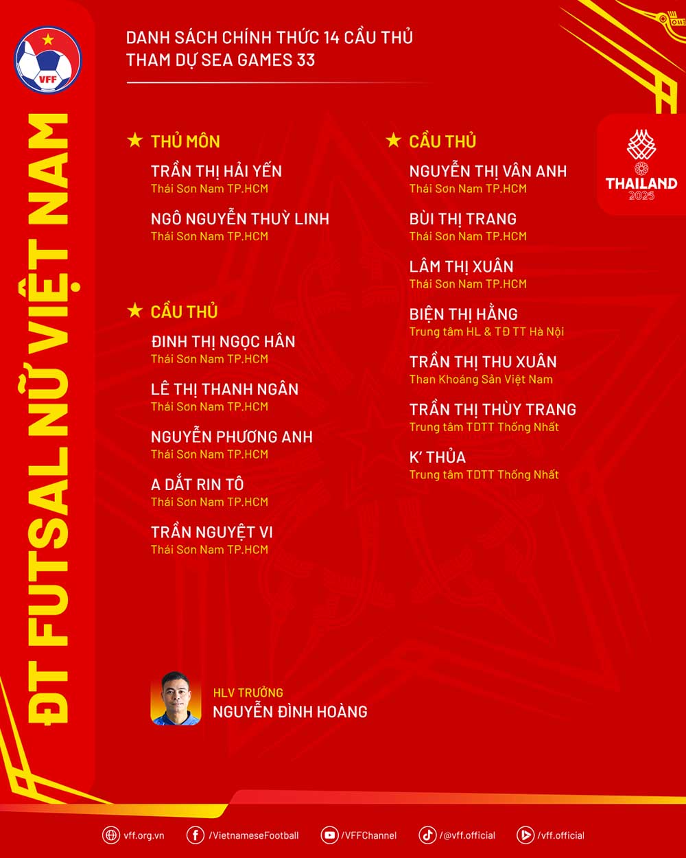 Danh sách tuyển futsal nữ Việt Nam dự SEA Games 33. Ảnh: VFF