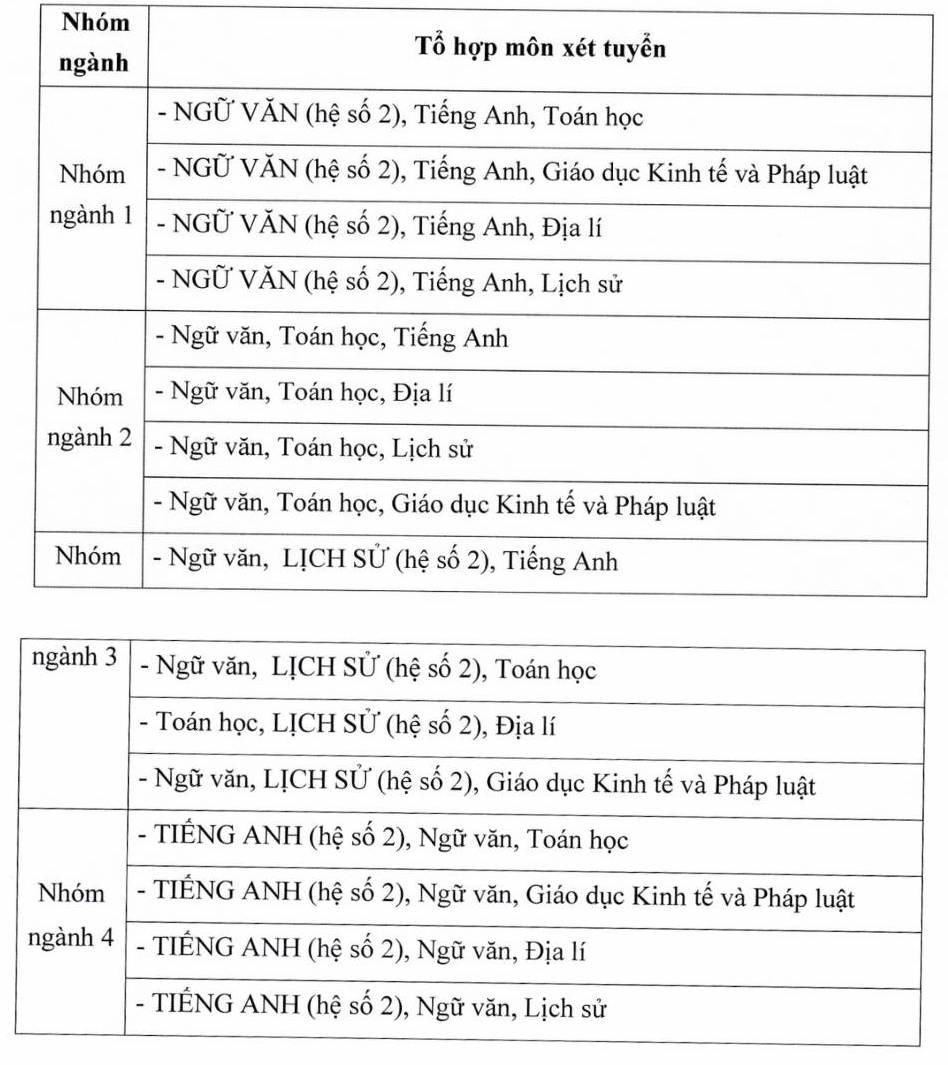 Tổ hợp xét tuyển của Học viện Báo chí và Tuyên truyền trong tuyển sinh năm 2026. Ảnh: Nhà trường