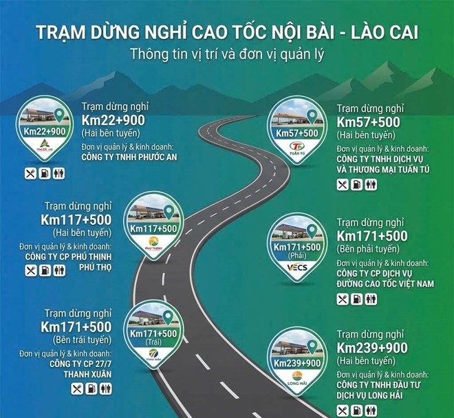 Loạt vi phạm tại các trạm dừng nghỉ Cao tốc Nội Bài - Lào Cai