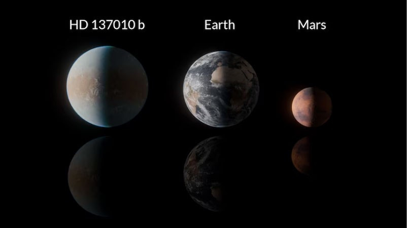 Hình ảnh so sánh kích thước của hành tinh HD 137010 b với Trái Đất và Sao Hỏa.
