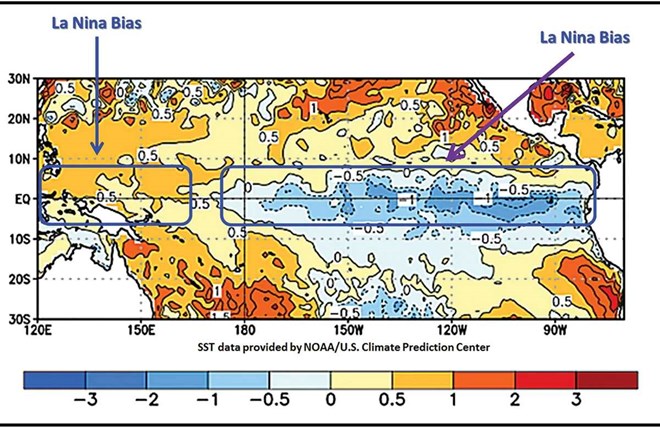 El Nino chưa vội xuất hiện, đảo chiều dự báo thời tiết toàn cầu