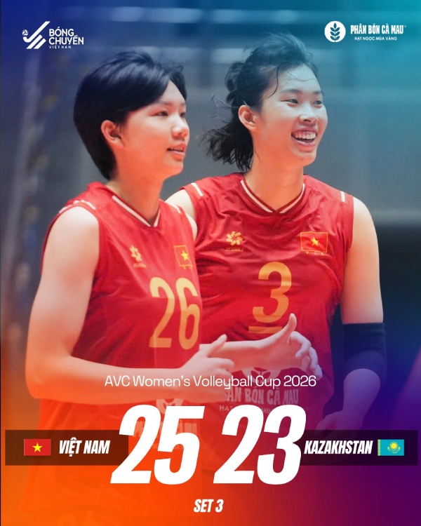 Tuyển bóng chuyền nữ Việt Nam giành chiến thắng sát nút trong set 3. Ảnh: VFV