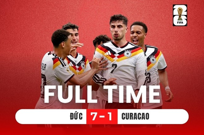 Bảng xếp hạng World Cup 2026: Đức dẫn đầu bảng E