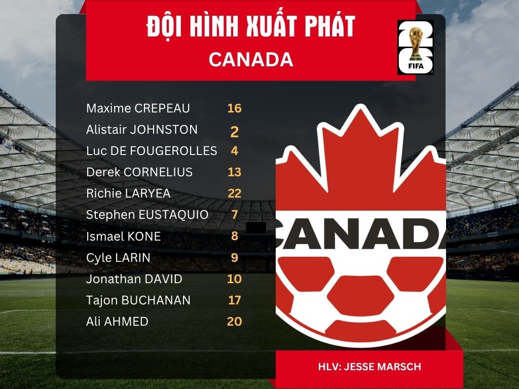 Đội hình xuất phát của tuyển Canada