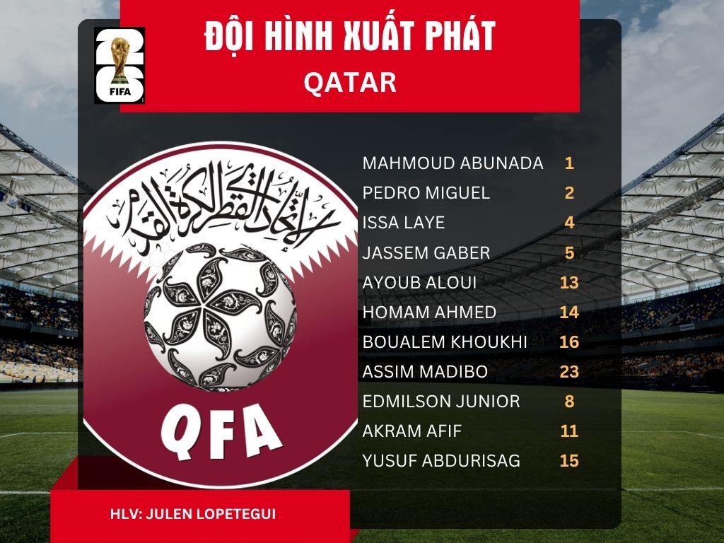 Đội hình đá chính của tuyển Qatar