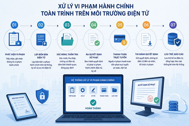 Đề xuất xử lý vi phạm hành chính thực hiện toàn trình trên môi trường điện tử