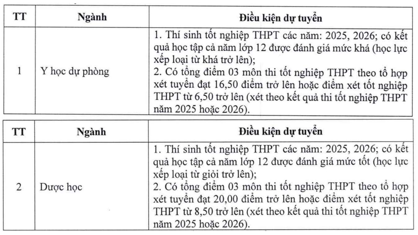 Ảnh: Trường Đại học Y Dược Hải Phòng